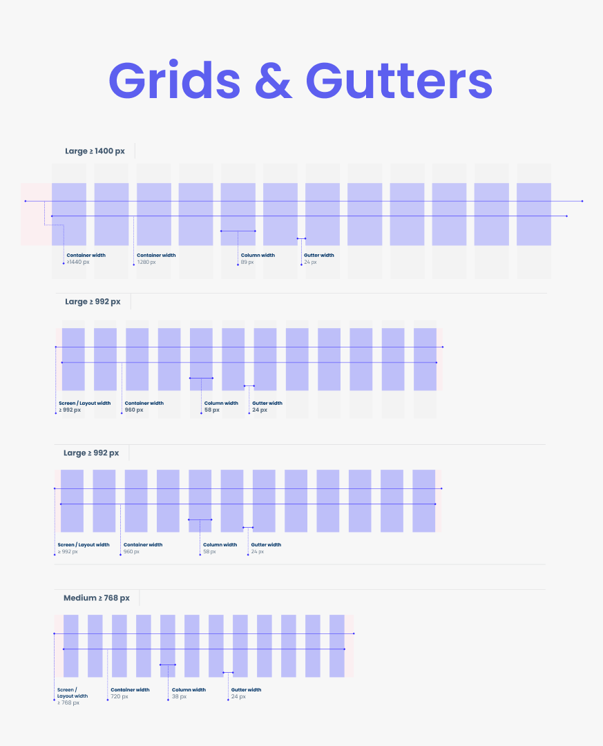 grids