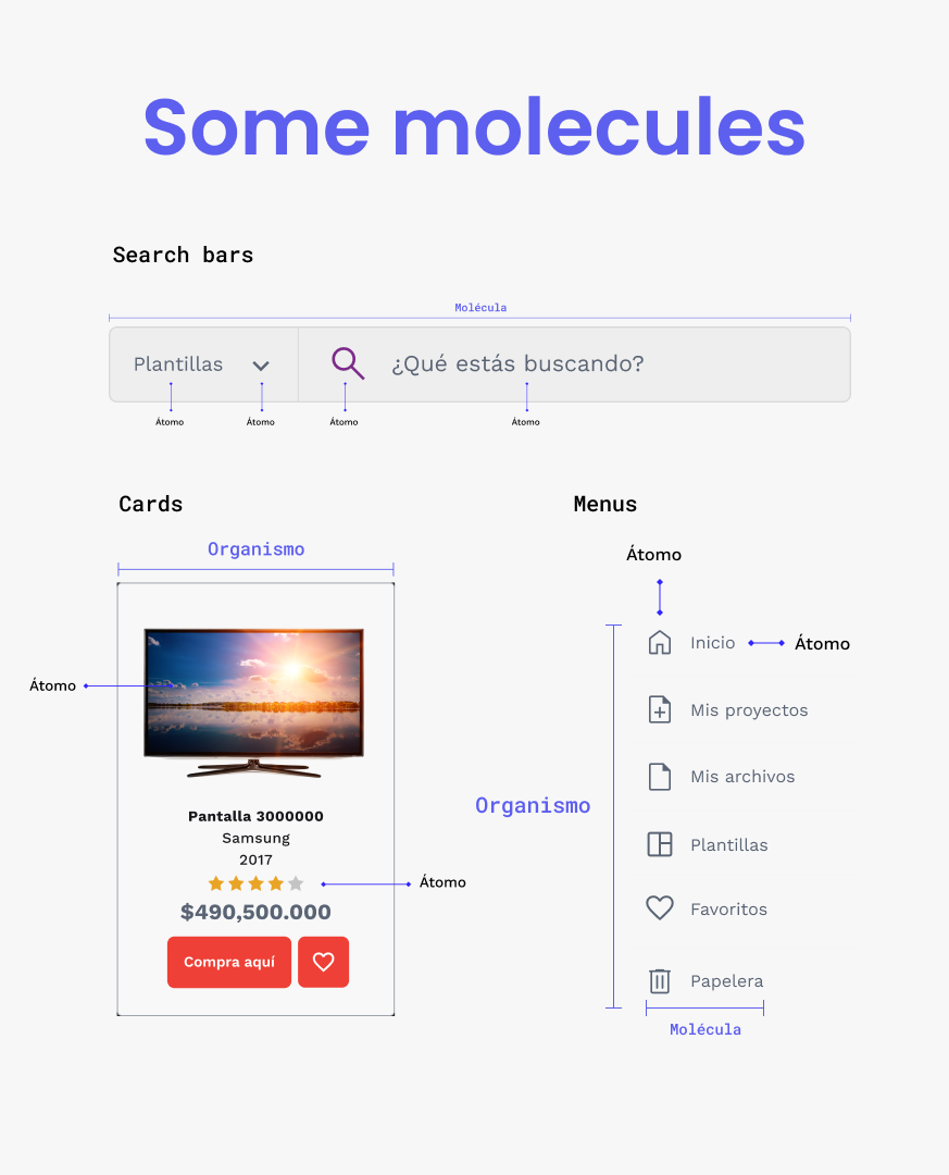 molecules